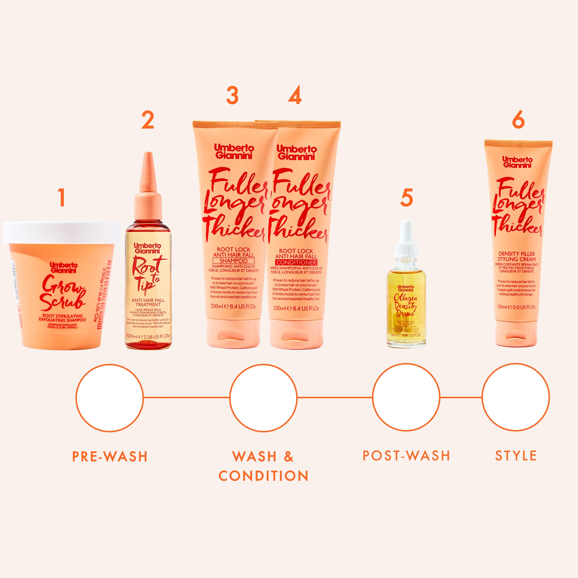 Fuller Longer Thicker Root Lock Anti-Hair Fall Shampoo - Image 8